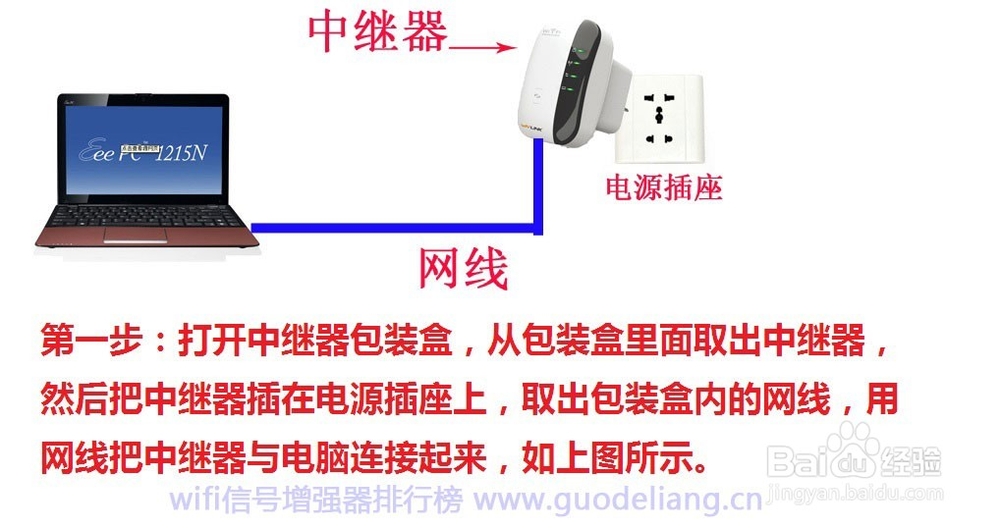 家用无线路由器wifi信号不好怎么增强扩展