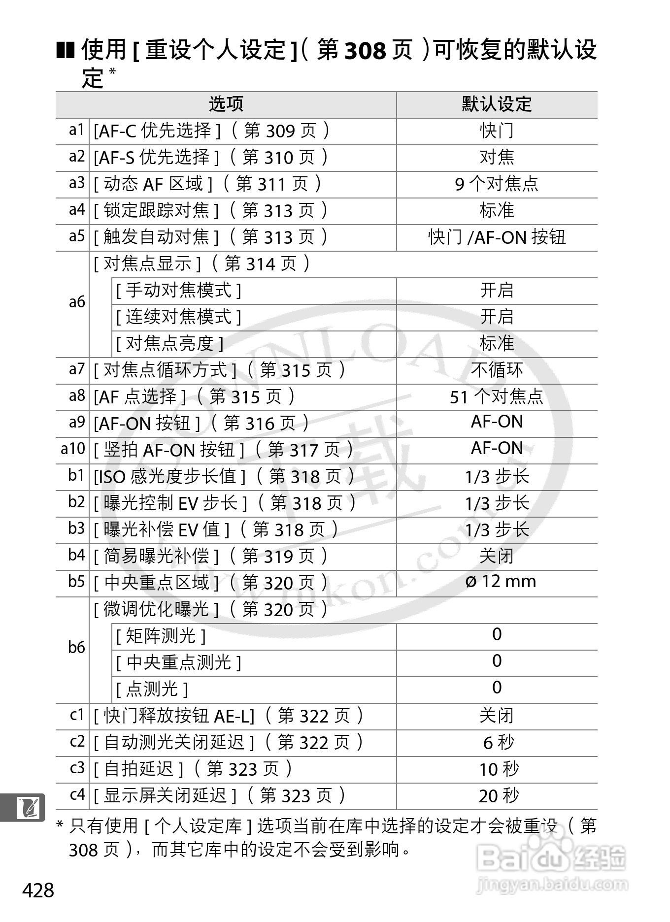 尼康D3数码相机使用说明书:[46]