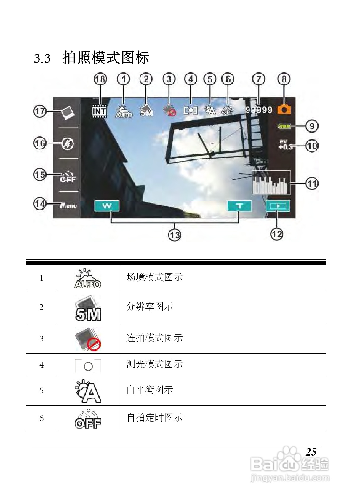 海尔 DV-I9数码摄像机说明书:[3]