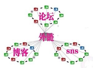 新网站怎么快速提升排名让百度收录