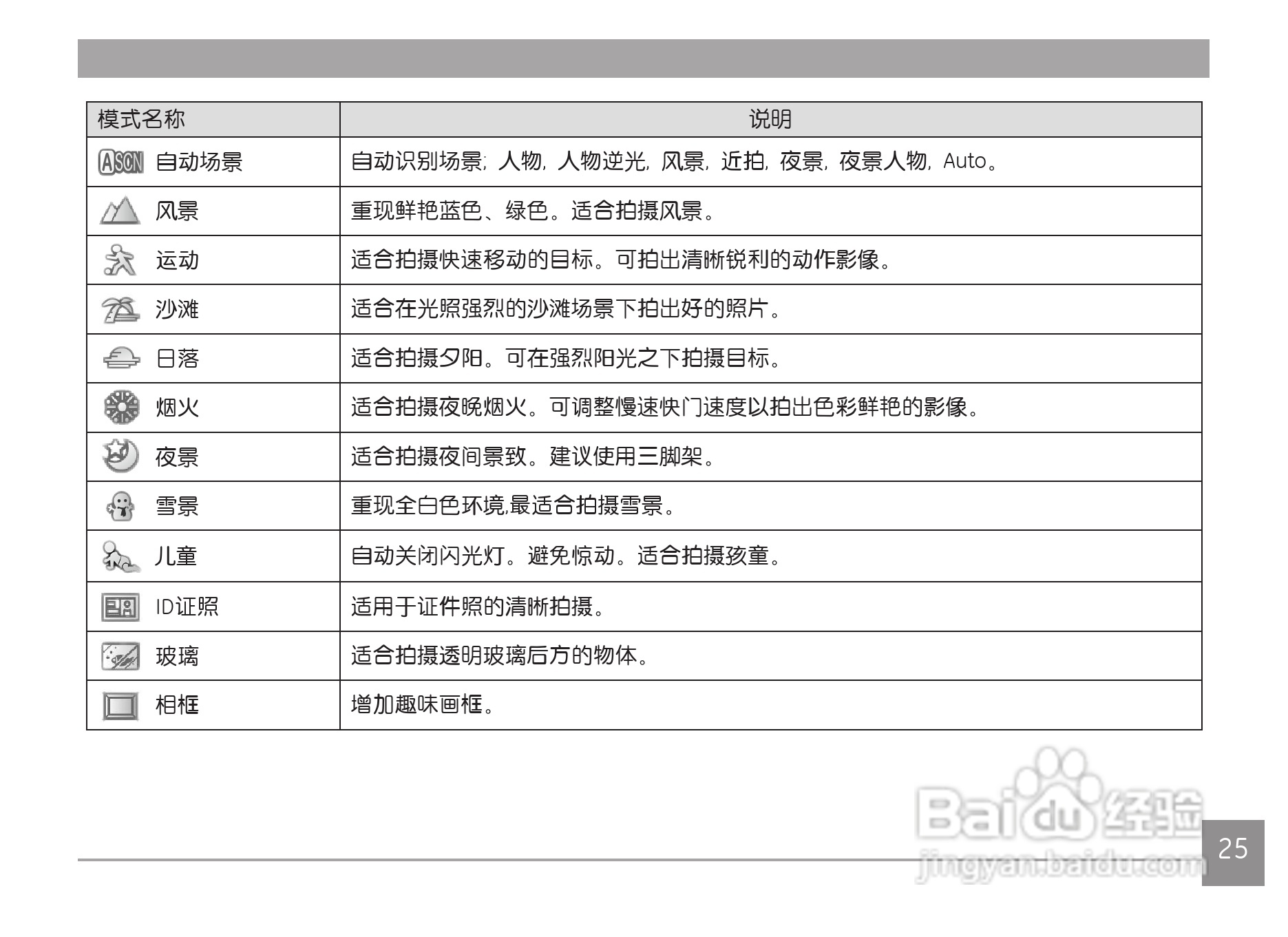 GE通用 C1440W数码相机说明书:[3]