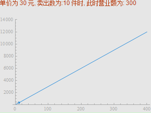 用Mathematica来学高等数学：[1]线性函数