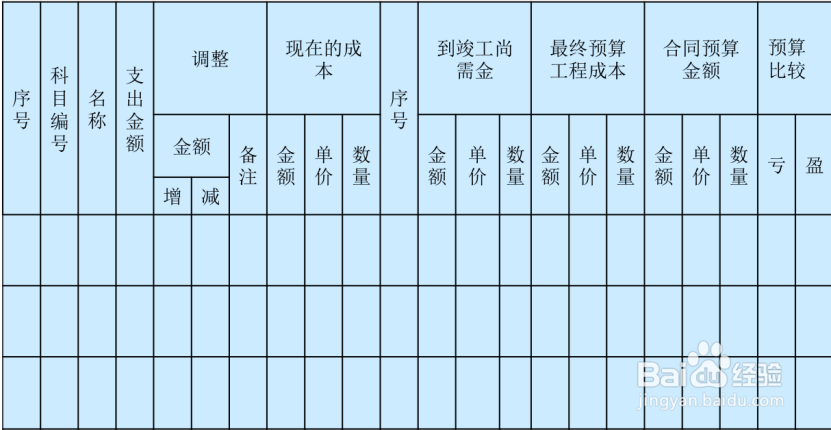财智云课堂-定制与合同产品的财务管控要点