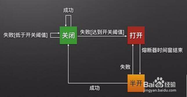 如何理解微服务和Spring Cloud