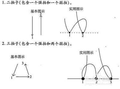 唱歌数拍子图解 百度经验