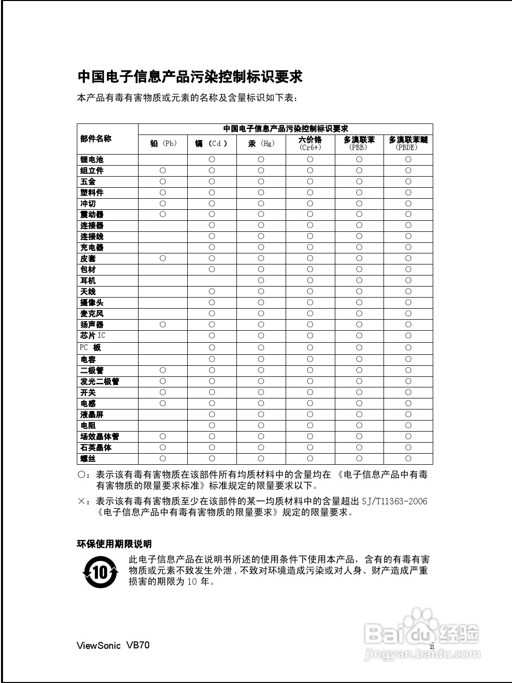 优派PAD VB70平板电脑使用说明书:[1]