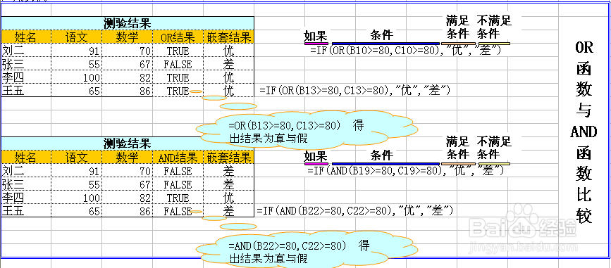 excel函数实战教程：[12]or函数判断多个条件