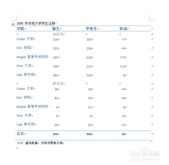 word如何使用表格模板插入表格