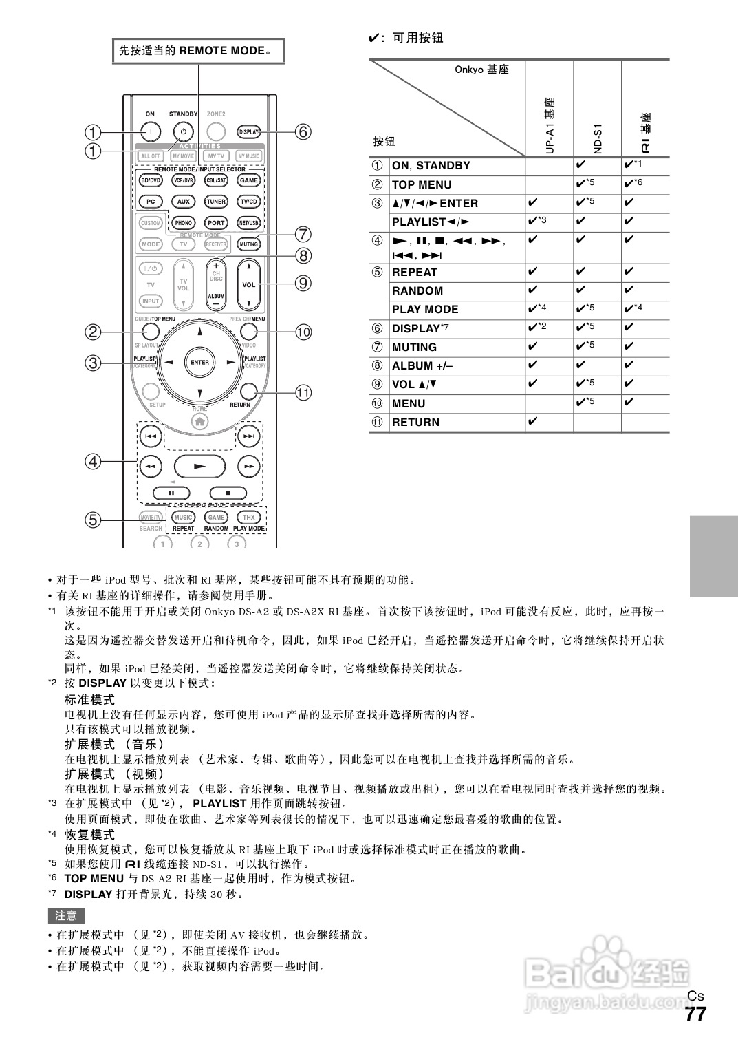 安桥TX-NR708接收机使用说明书:[4]
