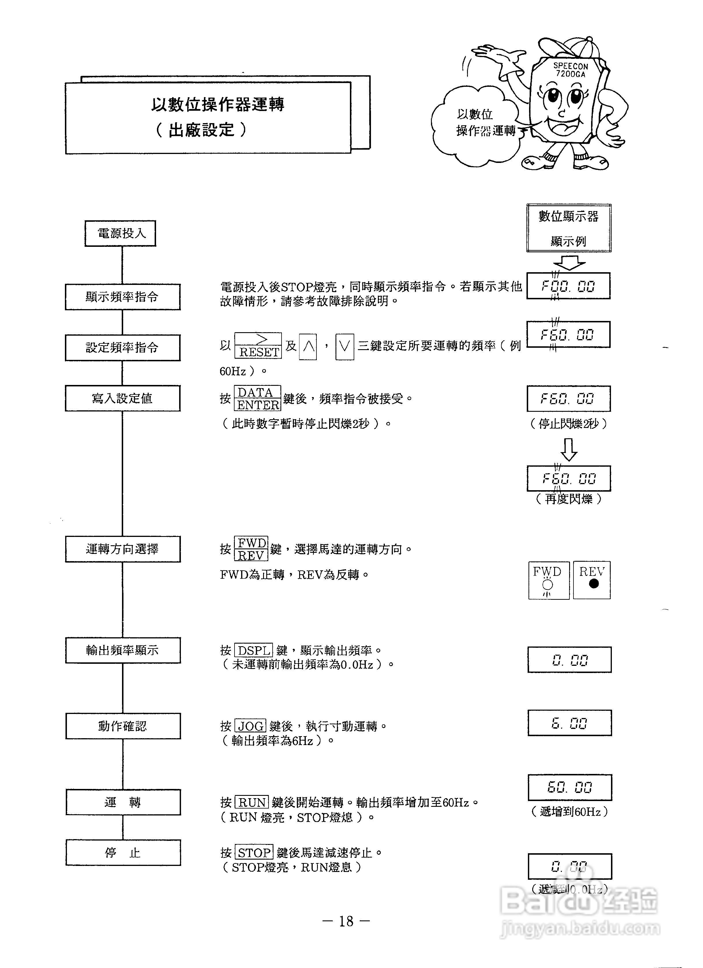 东元7200PA变频器使用说明书:[2]