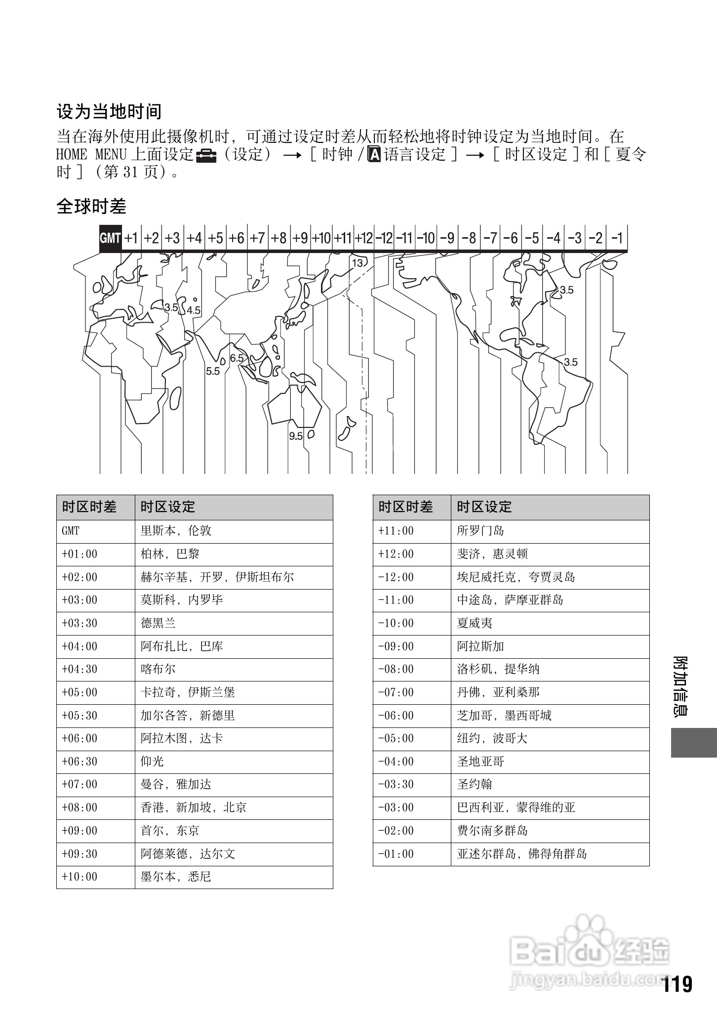 索尼HDR-UX1E数码摄像机使用说明书:[12]