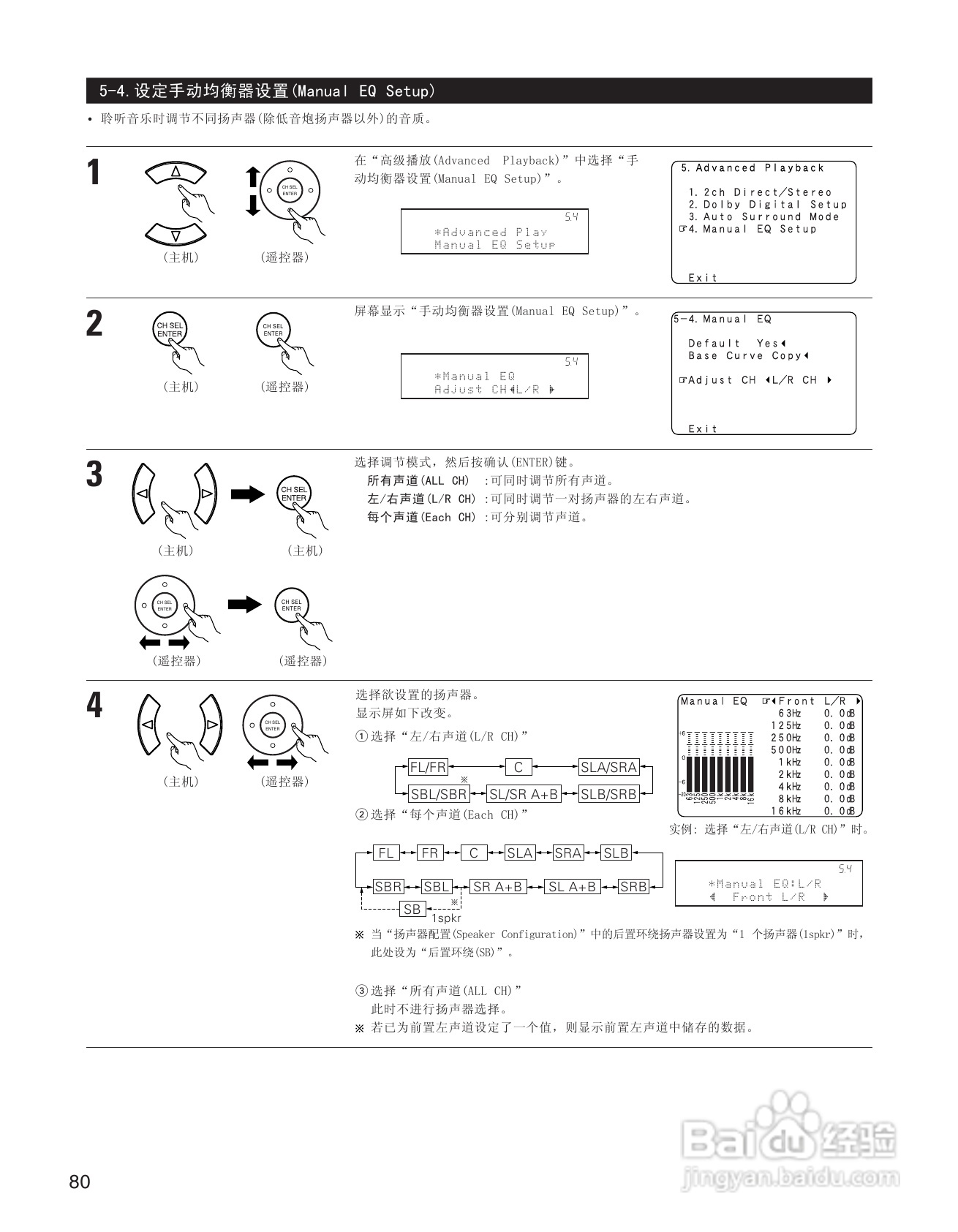 天龙AVC-A11XV 环绕音效扩大机说明书:[4]