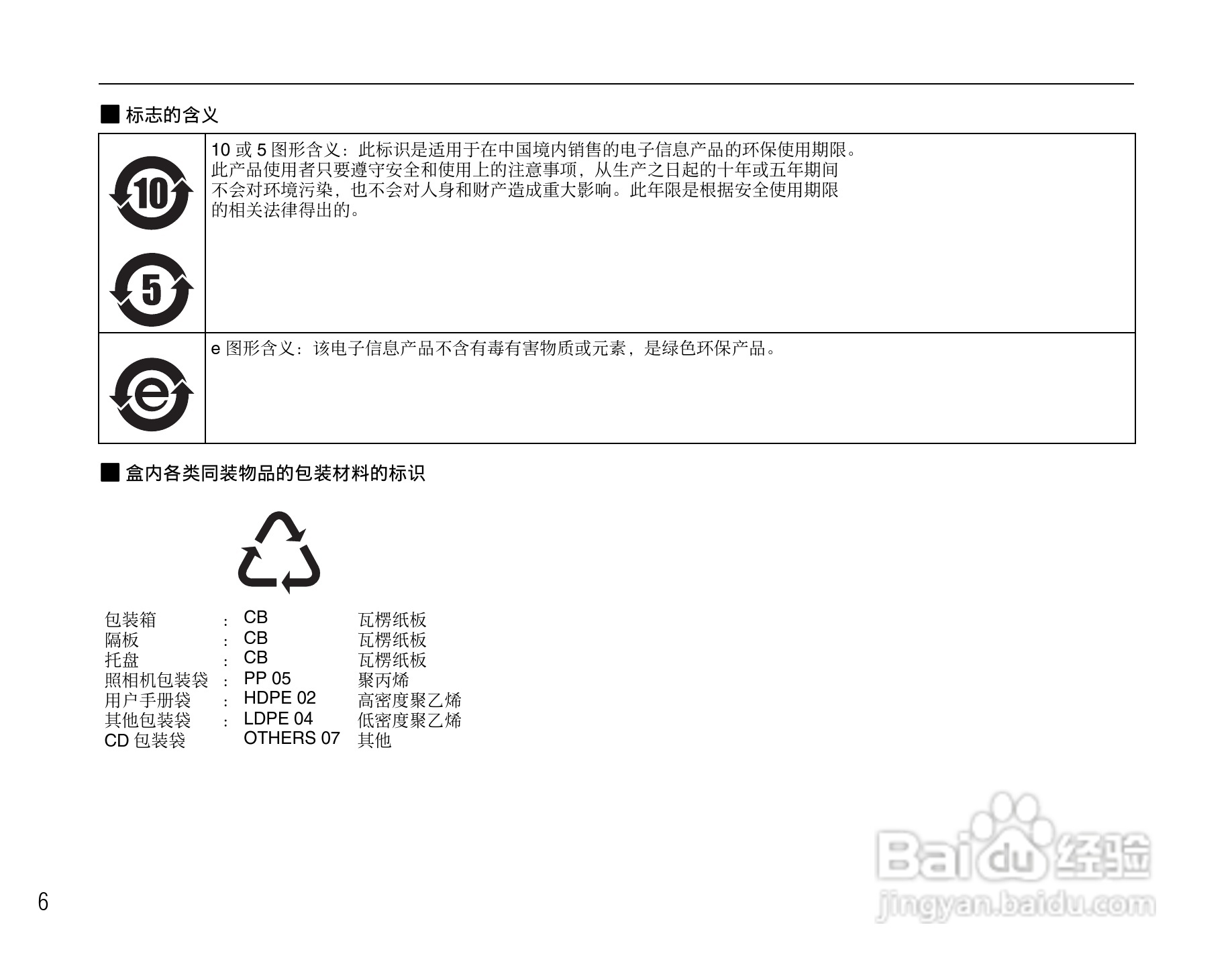 富士FinePix Z10fd数码相机使用说明书:[1]