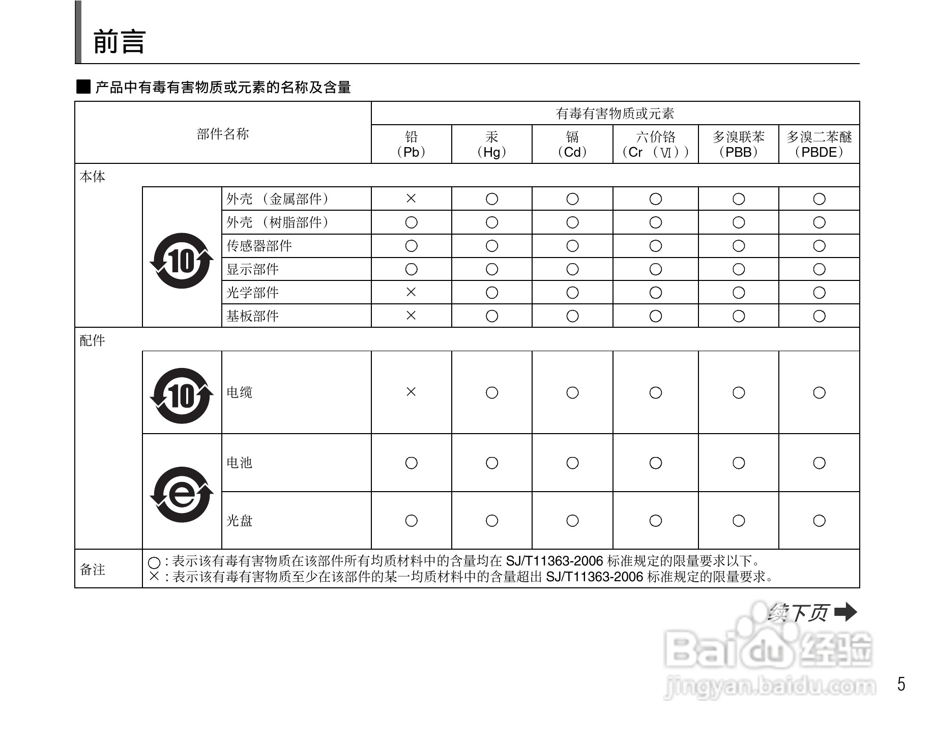 富士FinePix S1000fd数码相机使用说明书:[1]