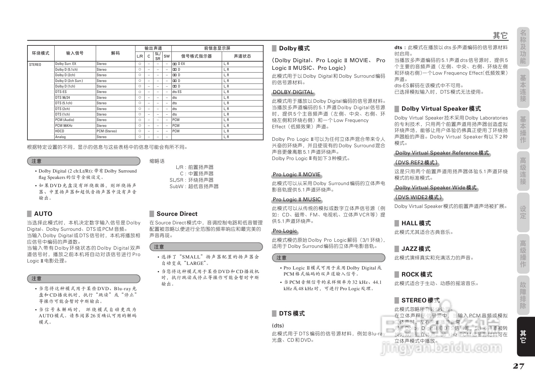 马兰士SR3053功放使用说明书:[2]