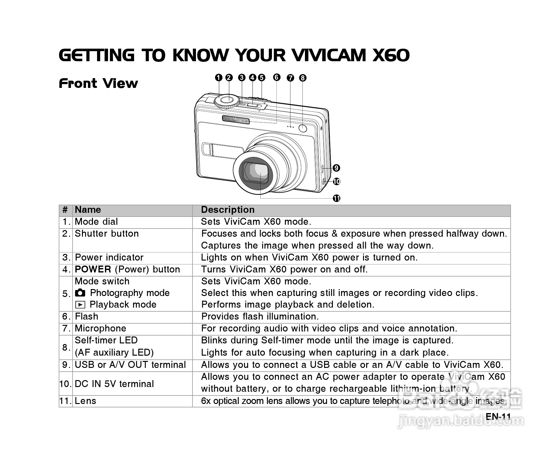 威达ViviCam X60数码相机使用说明书:[2]
