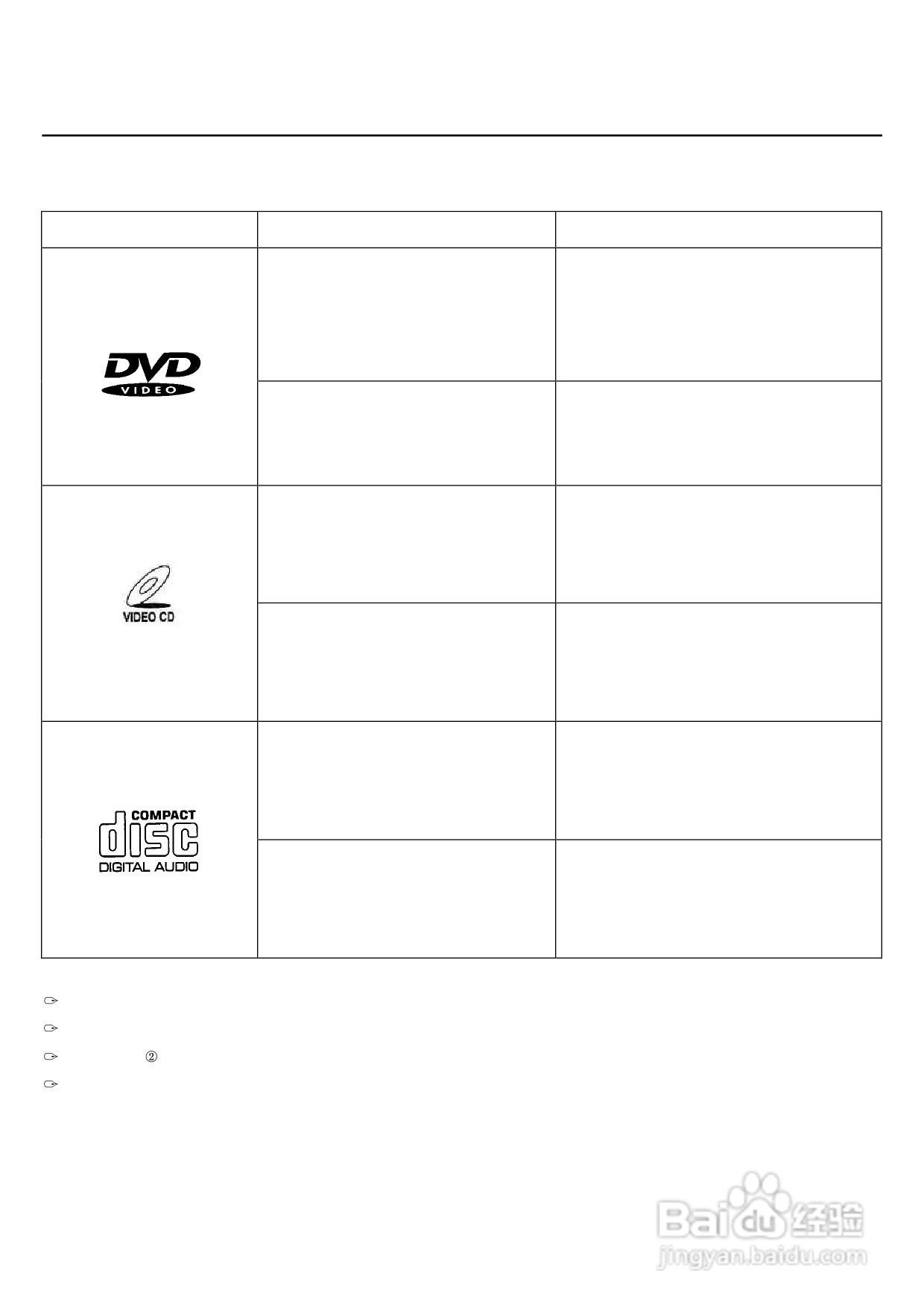声宝DVB-220型DVD播放机说明书:[1]