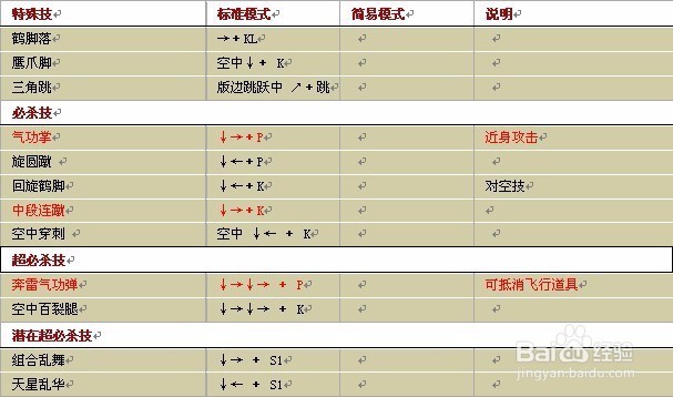 拳皇1.91出招表