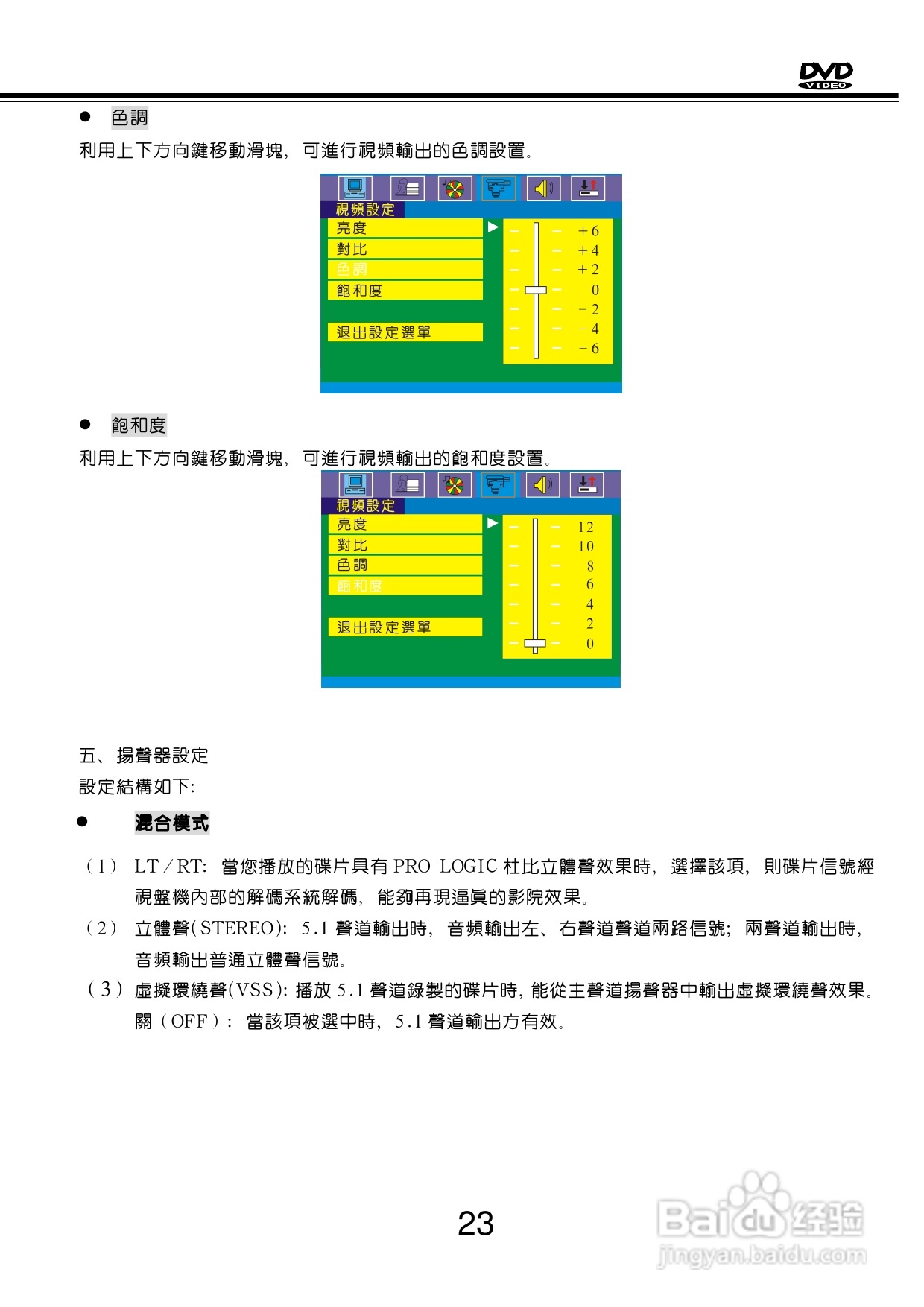 歌林KVD-788PK型数位影音光碟机说明书:[2]