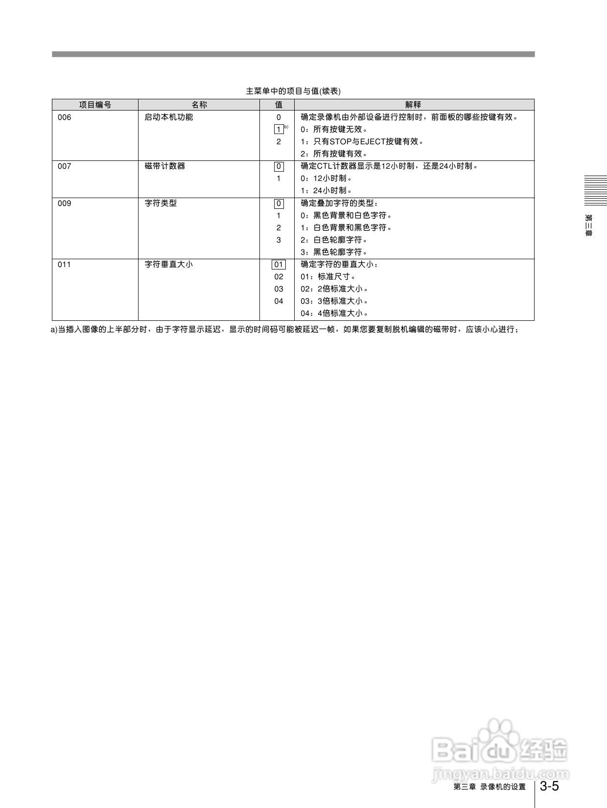 索尼DVW-A510P数字磁带录像机使用说明书:[2]