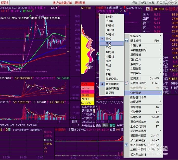 通达信定制版面的设计