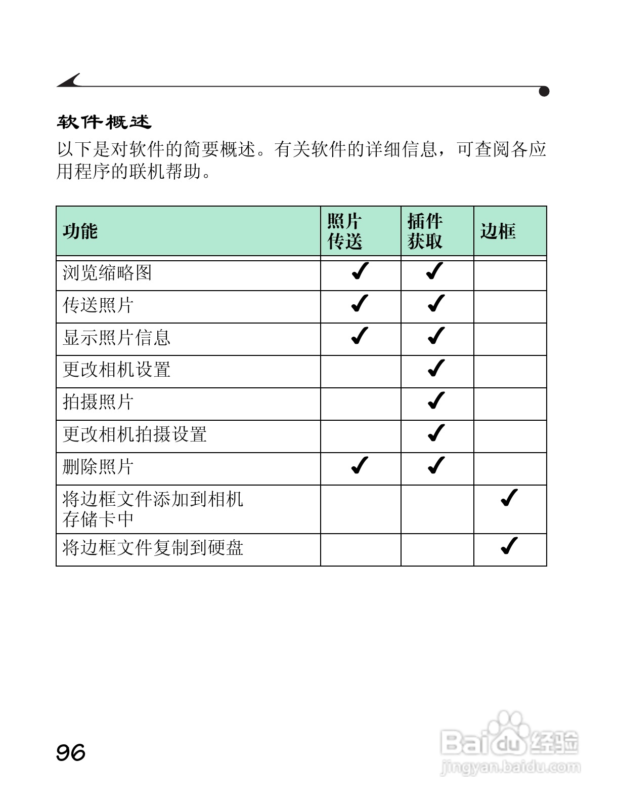 柯达DC3400数码相机简体中文版使用说明书:[11]