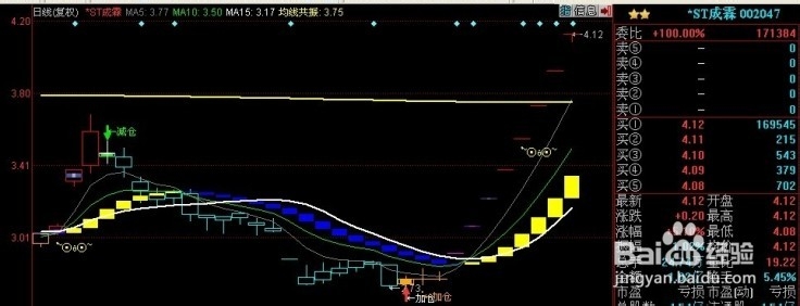 股票公式全解析续：[4]公式之绘图函数25