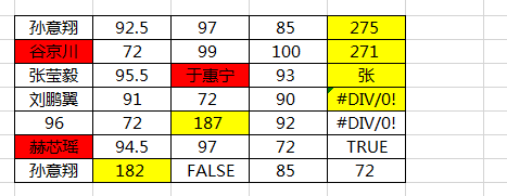 Excel中如何快速将所有空单元格填上相同内容