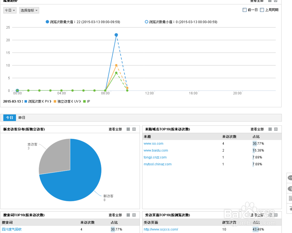关于网站统计代码安装及使用方法