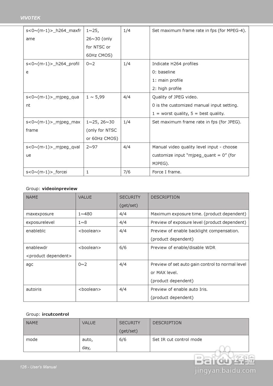 晶睿通讯H.264昼夜两用防暴摄像机FD8361说明书:[13]