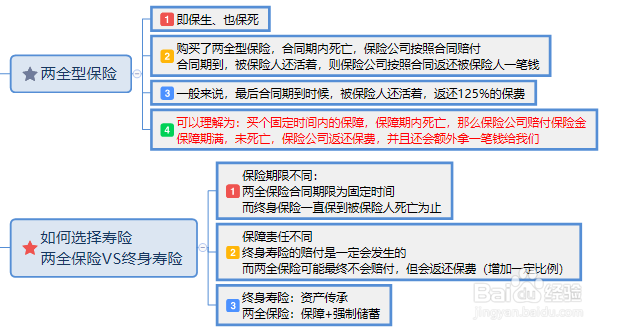 购买寿险时需要注意哪些问题