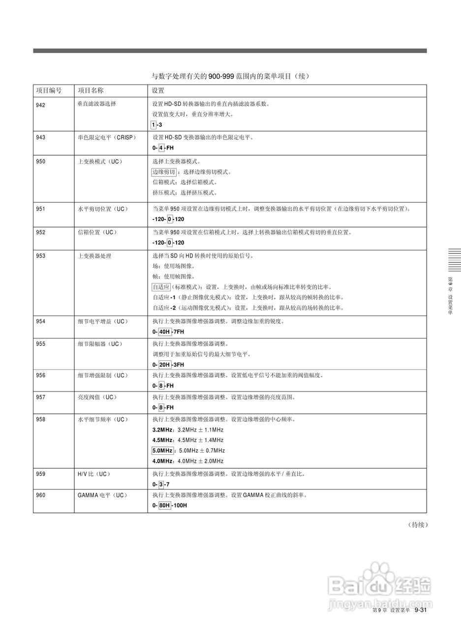 索尼HDW-M2000数字摄录一体机使用说明书:[13]