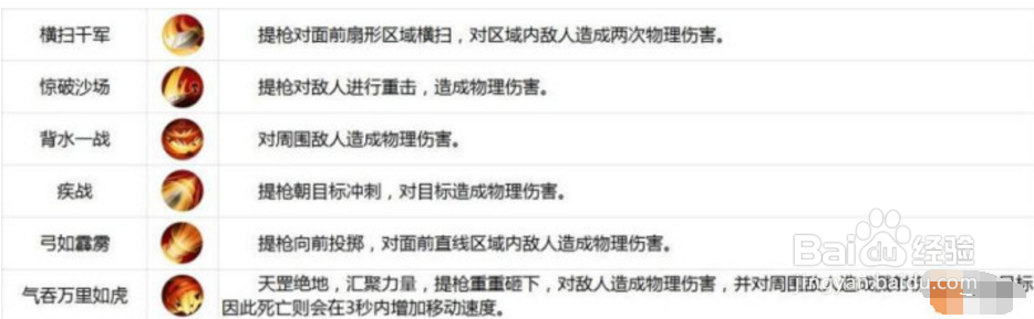 古剑奇谭二六大职业解析神枪