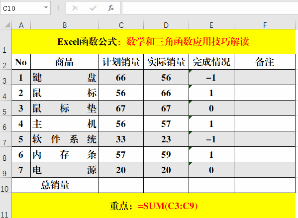 13个数学函数应用技巧解读，易学易用