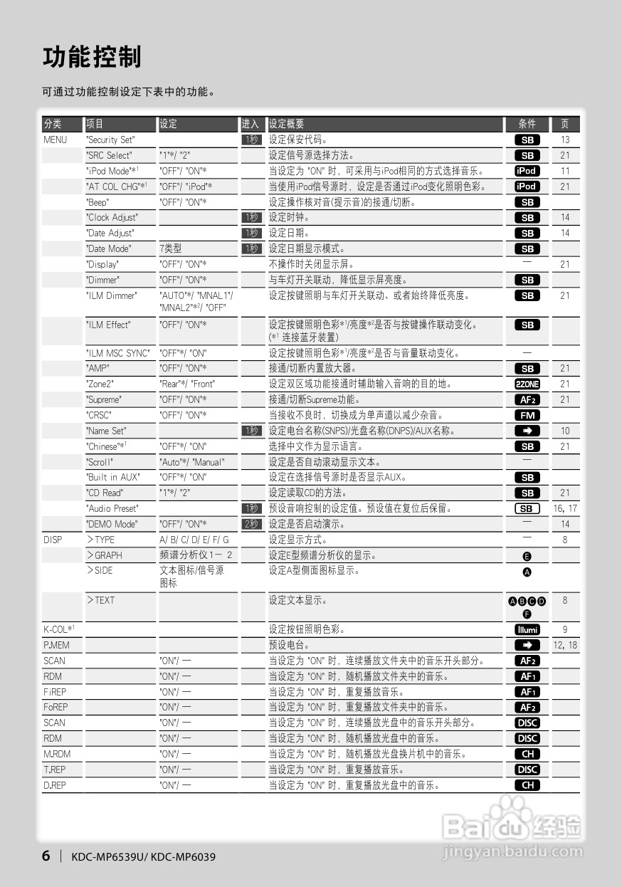 KENWOOD KDC-MP6539U/6039 CD接收机使用说明书:[1]