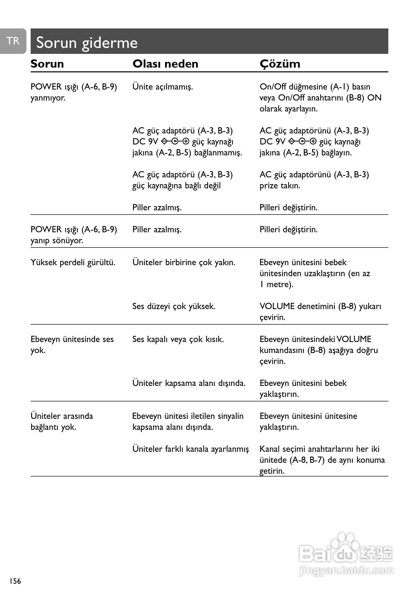 Philips SCD463家庭婴儿监视器监护器说明书:[16]