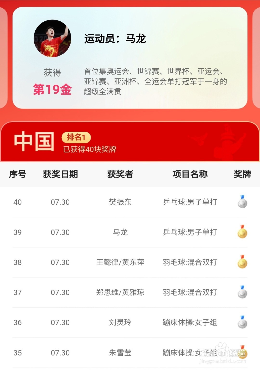快手怎么看东京奥运会中国金牌