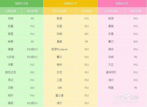 使用装机狗U盘装Win8系统------纯净系统篇
