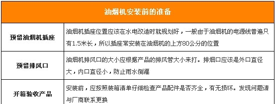 确保稳固安全排烟好 油烟机安装全攻略