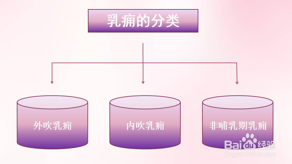 中医乳痈概述