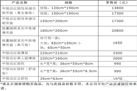 挑选中脉床垫应注意哪些问题