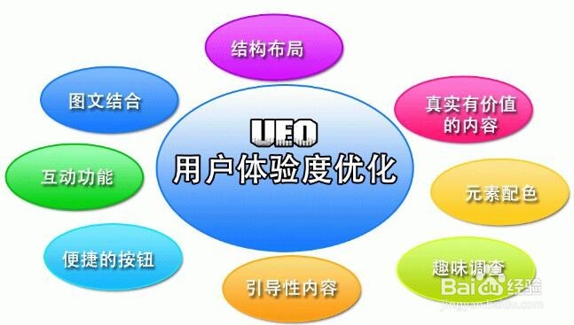 网站怎么更好的优化