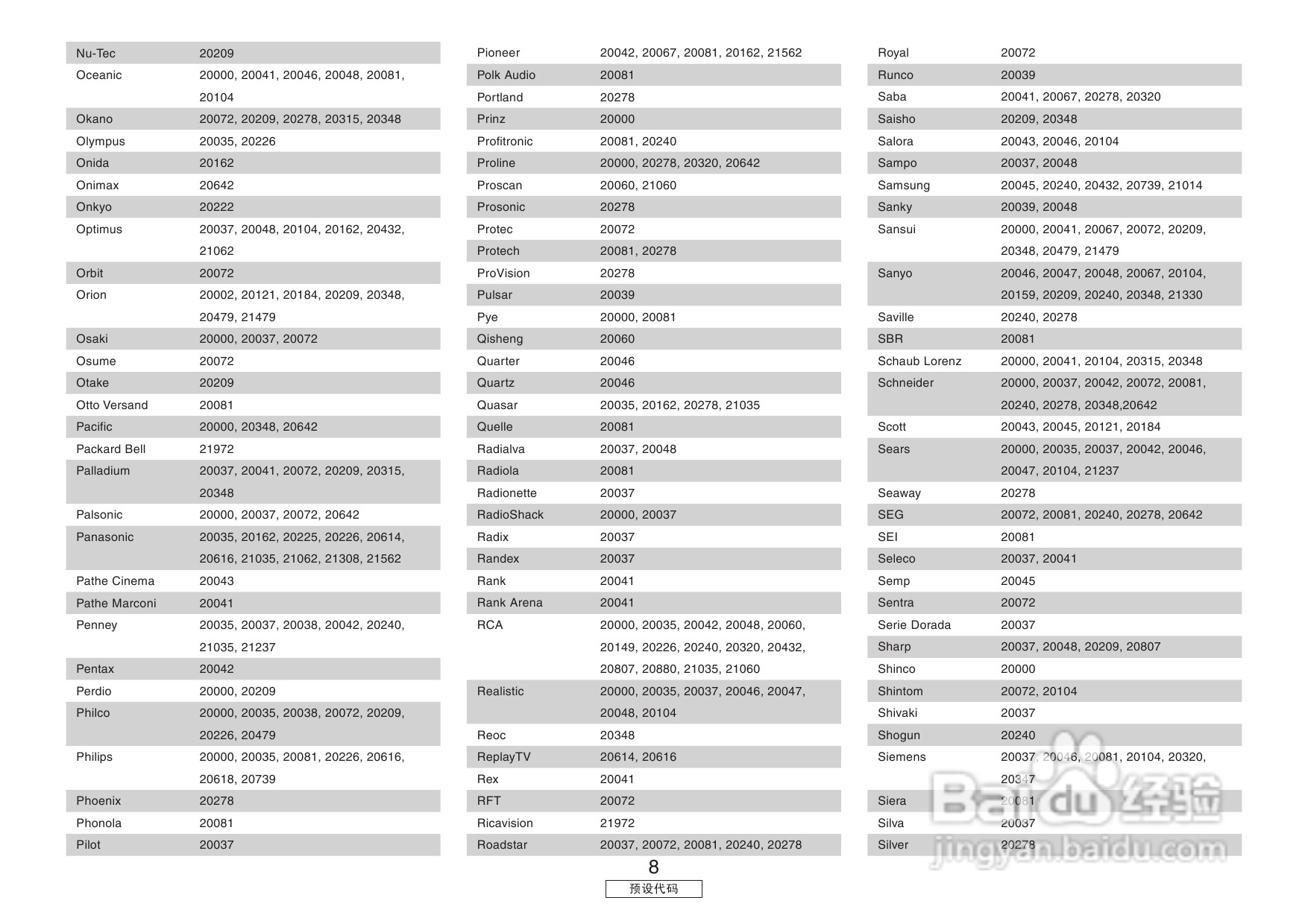 DENON收音环绕扩音机AVR-3806操作说明书:[6]