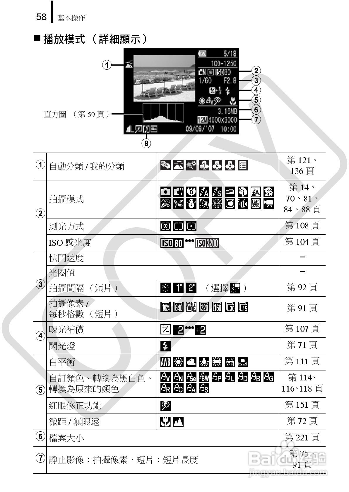 Canon 960IS 数码相机使用说明书:[6]