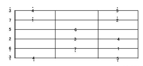 08 11:16 新手拿到吉他之后怎么练习 工具/原料吉他调音器方法/步骤