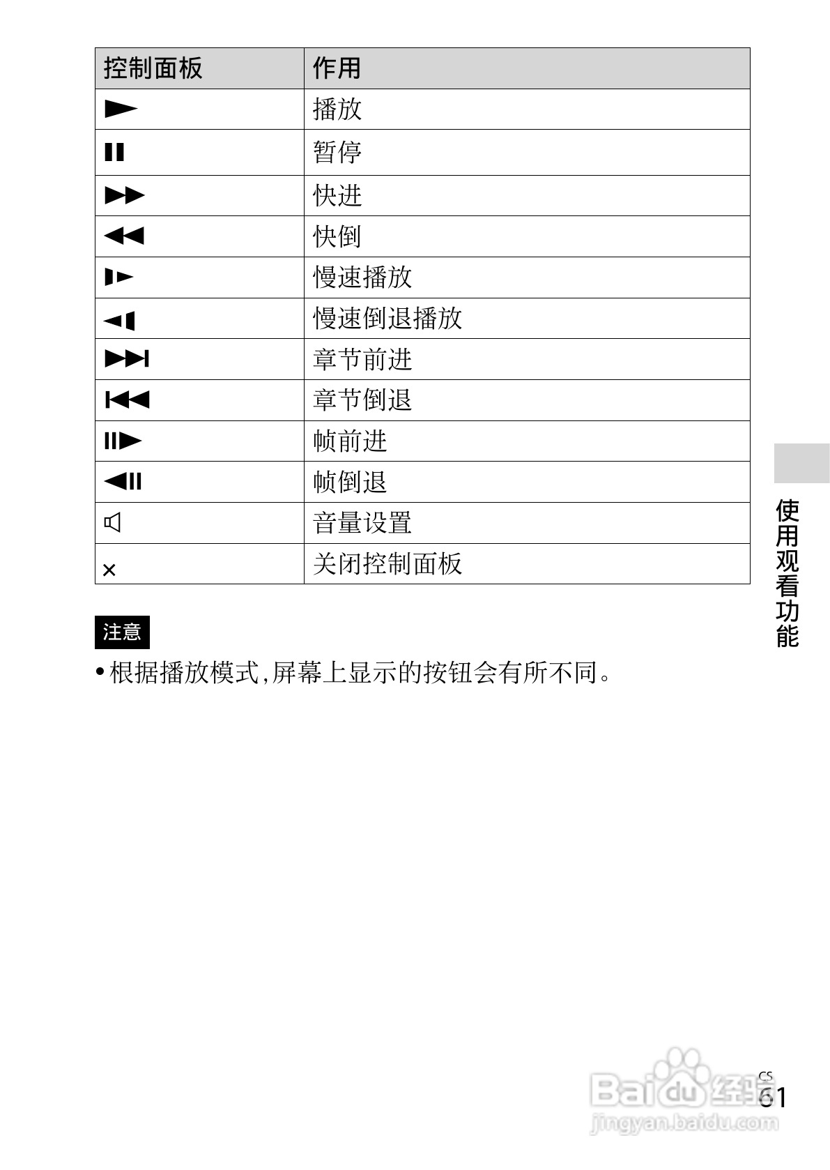 索尼DSC-WX150数码相机使用说明书:[7]