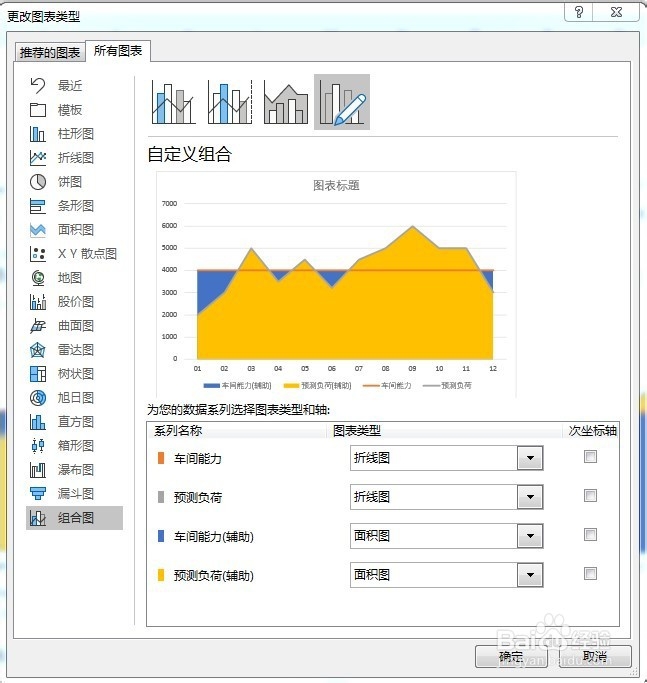产能负荷曲线图