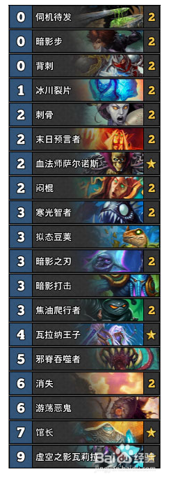 冰封王座辛达苟萨怎么打