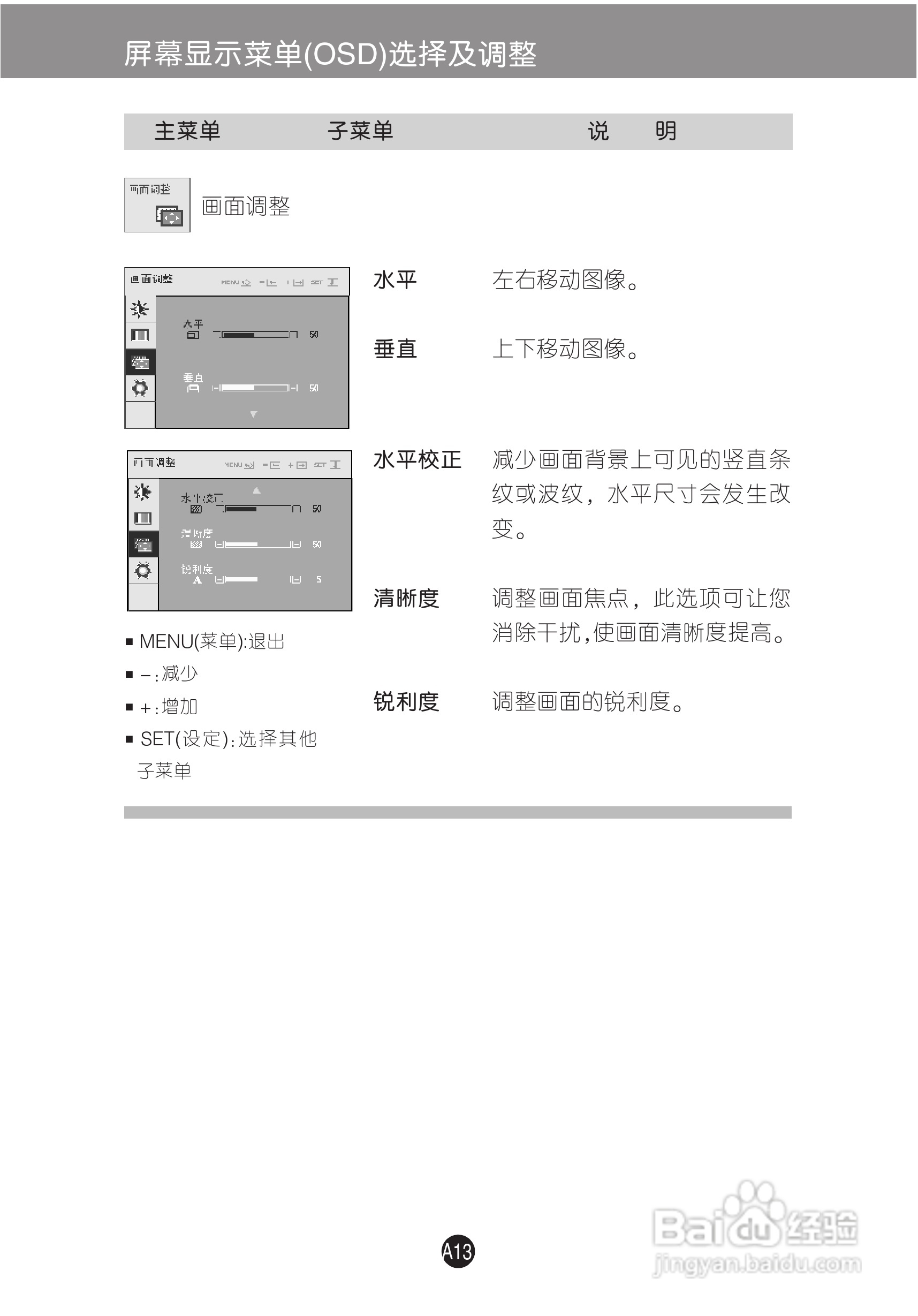 LG W1942S液晶显示器使用说明书:[2]