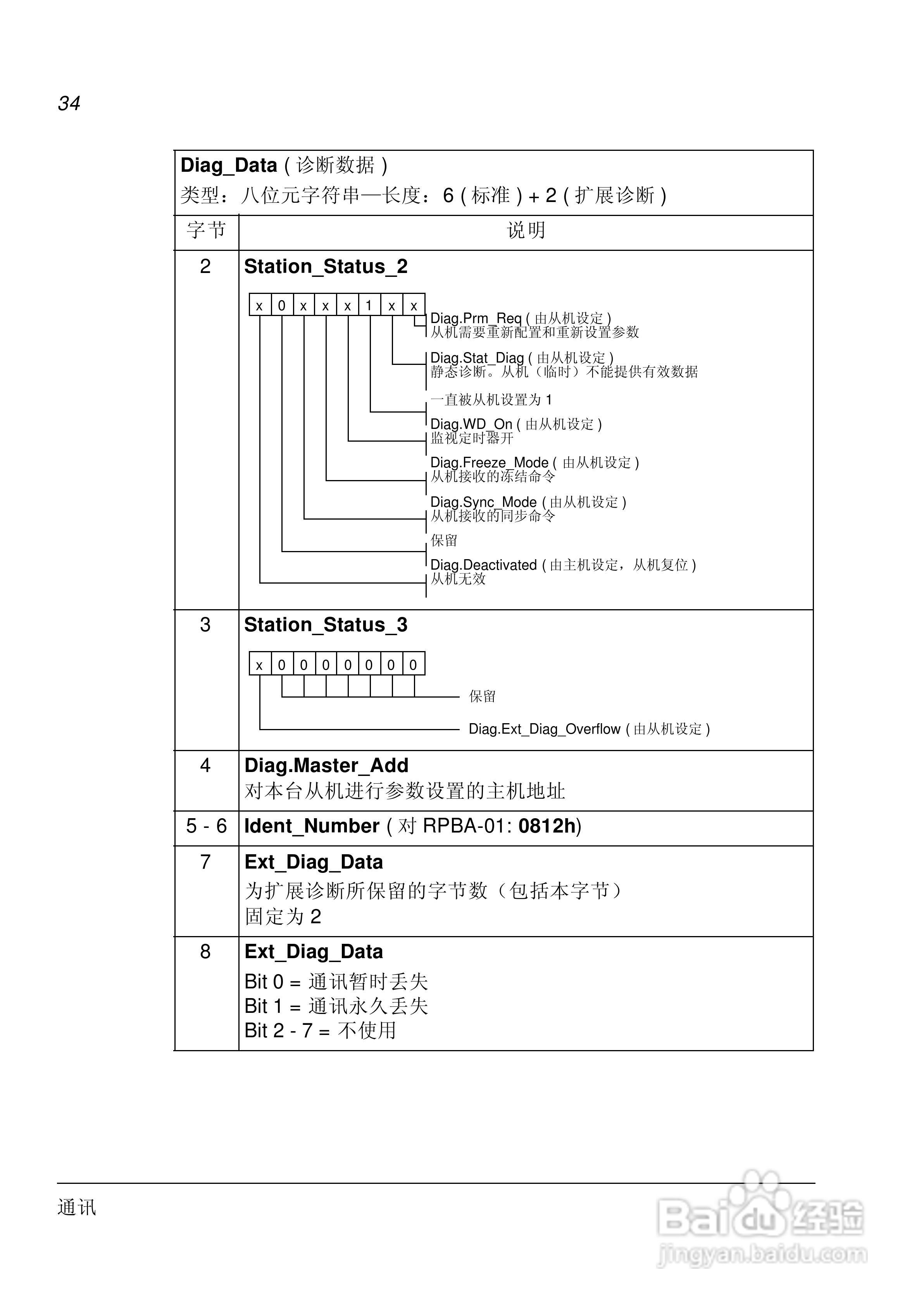 ABB PROFIBUS-DP适配器模块RPBA-01用户手册:[4]
